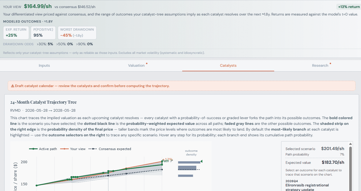 Risk profile, drawdown odds, and Monte Carlo base rates