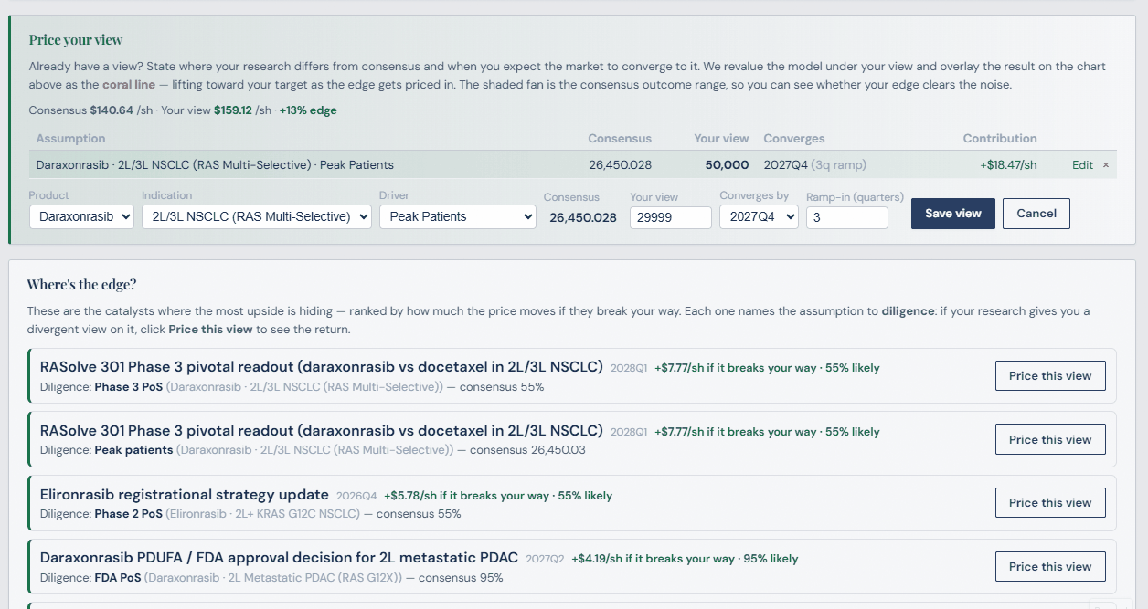 Converting a divergent view into returns
